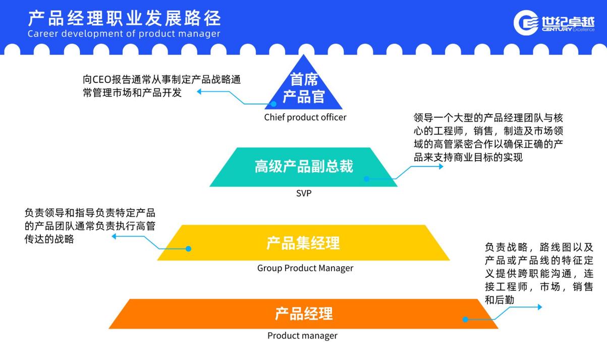 探尋未來:產品經理的職業成長之路